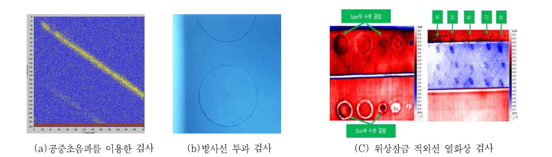 메인로터 블레이드 1번 시험편의 검사 기술에 따른 결함 검출