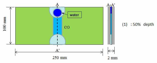 수분 함침 (Water impregnation) 인공결함 시험편 설계