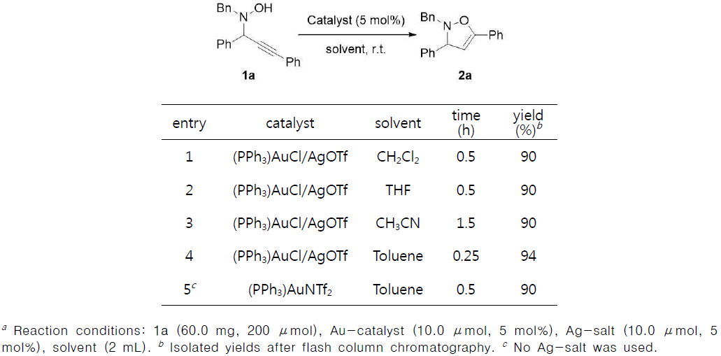 The Solvent Effect on the Cyclizationa