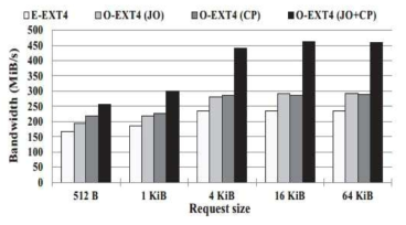 FIO – Sequential Write