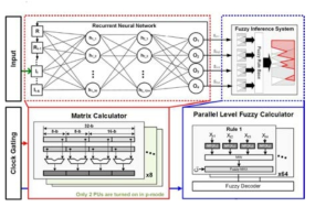 Matrix Calcuator와 Parallel Level Fuzzy Calculator를 통한 추론 과정