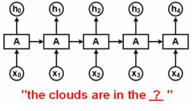 Recurrent Neural Network (RNN)를 이용한 단어 추론