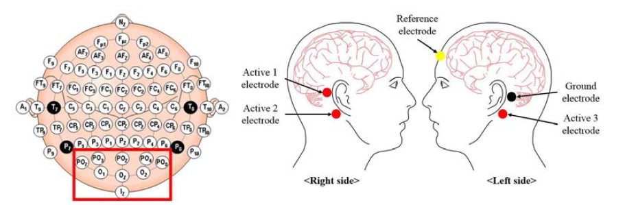 *표준 전극 위치(좌)와 본 연구팀에서 제안하는 전극 위치(우) * http://www.bem.fi/book/13/13.htm