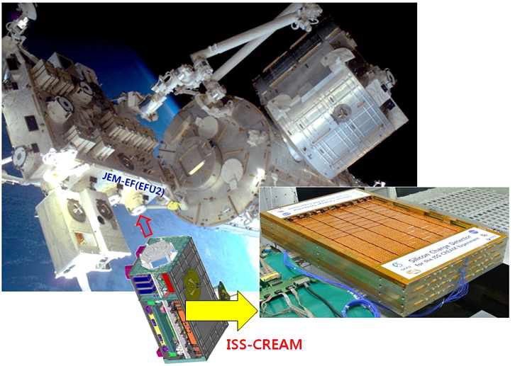 국제우주정거장에 설치될 ISSCREAM(아래) 탑재체 및 실리콘 성분검출기(우측)