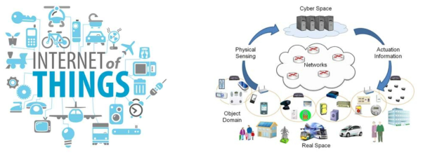 사물인터넷(좌)과 사이버물리시스템(우)의 개념도