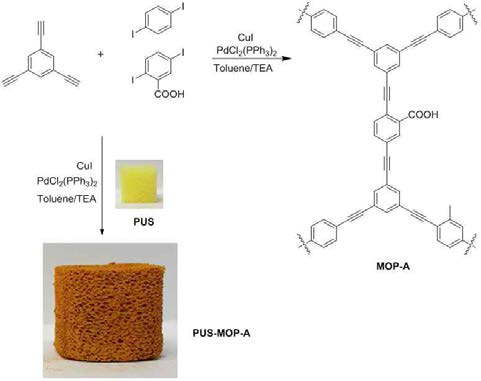 Synthesis of PUS-MOP-A