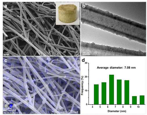 a) SEM image and the photograph (inset) of S-MOPS-Ag. b) TEM image and c) EDS mapping of silver atoms for S-MOPS-Ag. d) Diameter distribution of Ag nanoparticles inside S-MOPS-Ag