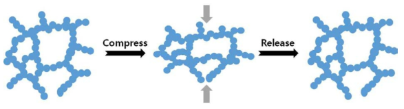 Schematic drawing showing the mechanism for the compressibility of MMPI