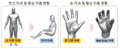 전신 및 손 자세/형상 자동 변형 기술 구현 예시