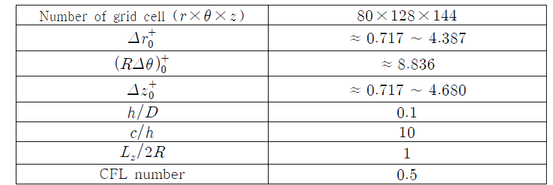Computational parameters
