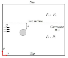 Flow configuration and boundary condition