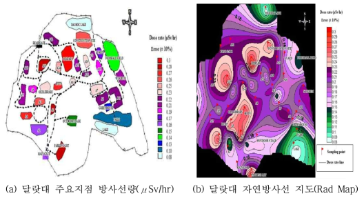 달랏대학교 내의 주요 지점 방사선량 측정 결과