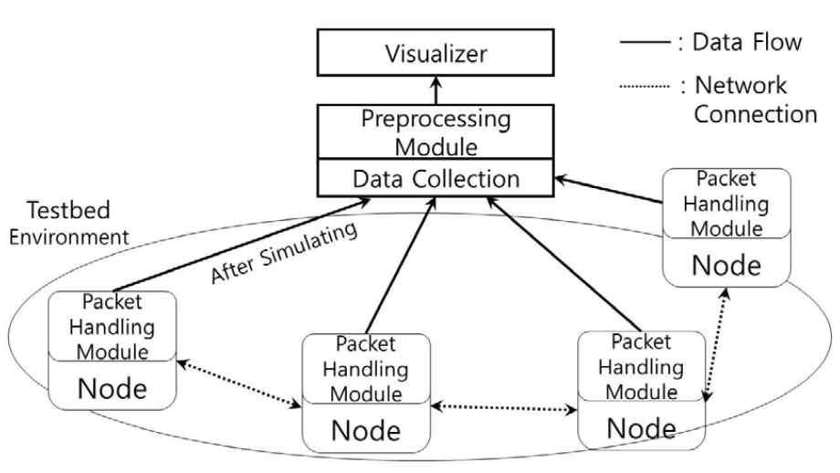 테스트베드 모니터링 및 분석 도구의 시스템 모델