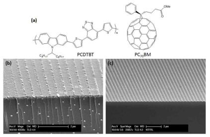 (a) PCPDTBT와 PC71BM 화학 구조식, (b) dehydration 공정을 거치치않고 바로 건조된 PEDOT:PSS 층과 80 ℃에서 dehydration 공정을 거친 PEDOT:PSS 층의 SEM 이미지