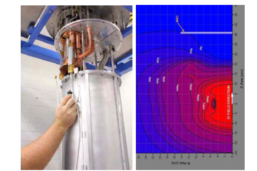 사용된 초전도 자석의 조립모습(좌)과 magnetic field 프로파일(우)