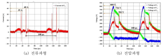 10 kHz 동작할 때 자기리셋형 Magnetic Pulse Compressor의 출력파형