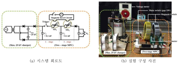 2단 자기펄스압축 시스템 회로도 및 실험 구성 사진