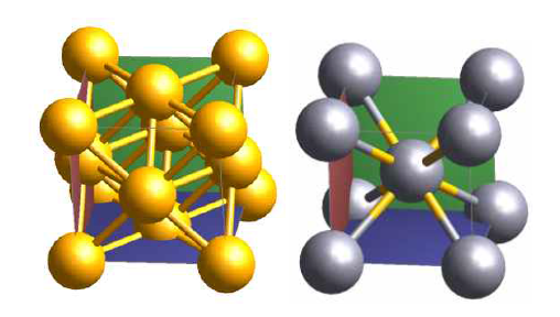 Rietveld refinement를 이용한 Austenitic phase (γ-phase) 구조와 Ferritic phase (δ-phase)의 모델링