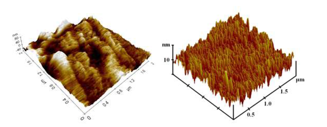 CuCrZr 시료의 polishing 전(왼쪽)과 후(오른쪽)의 AFM 이미지 측정결과