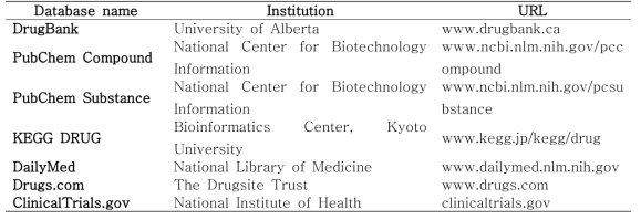 공개 약물 데이터베이스