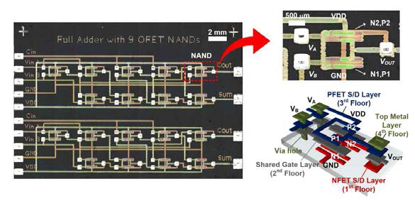 잉크젯 프린팅 된 NAND 게이트 및 가산기