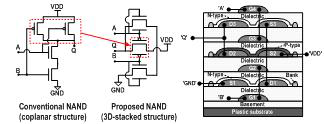 새로 개발된 3차원 NAND 회로도 및 단면도