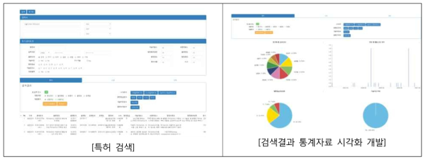 빅데이터 기반 특허 분석 시스템 애플리케이션