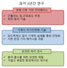 본 연구 과제에서 수행한 연구 개요