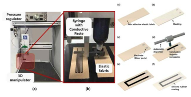 전도성 고분자 복합재를 프린팅하기 위한 공압 도출 시스템(좌), 탄성 섬유 위에 전도성 고분자 복합재를 인쇄하기 위한 과정을 나타낸 공정표(우)