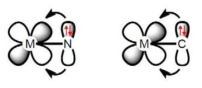 금속 나이트렌(좌)와 금속 카벤(우)의 다중 결합