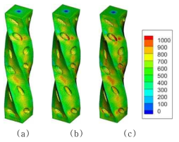 다면체 요소를 사용한 임의의 기공을 갖는 탄소성 재료 보의 비틀림 해석 결과 (von-Mises 응력): (a) 격자 1, (b) 격자 2, (c) 격자 3