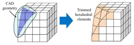 육면체 유한요소 모델에 CAD 형상으로 조각된 해석 모델
