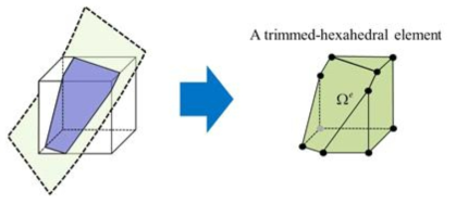 해석 모델 CAD 곡면이 육면체 요소를 절단하여 만들어지는 절단 육면체 요소