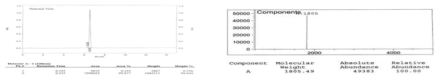 p53TAD peptide 합성 (좌) p53TAD peptide HPLC analysis 결과 (우) Mass analysis 결과