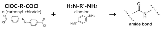 빛에 감응하는 polymer 합성 scheme