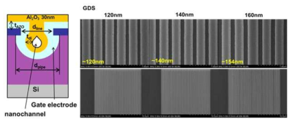 타겟 선폭에 따른 E-beam lithography 공정 후 이미지