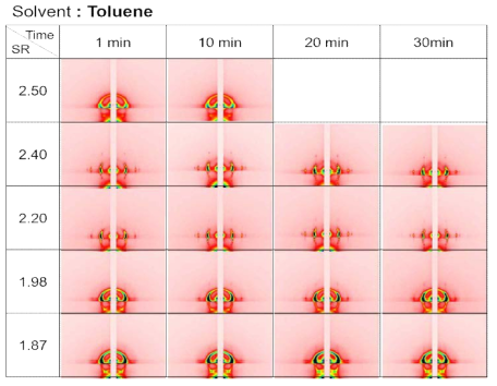 Toluene 용매 증기 하에 팽윤된 필름의 GISAXS 이미지