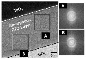 SiO2/Si 기판 위의 200°C 열처리 한 TaOx/ZTO 박막의 Cross-sectional TEM 이미지와 SAD 이미지