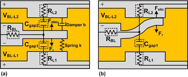 NEM memory switch의 등가 회로 model. (a) Initial state. (b) State 2