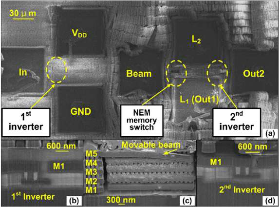 (a) 제작된 CMOS-NEM 재구성 가능 회로. (b) 제 1 인버터, (c) NEM 메모리 스위치 및 (d) 제 2 인버터