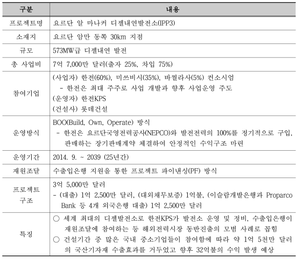 한전의 요르단 IPP3 디젤발전소 수출 개요