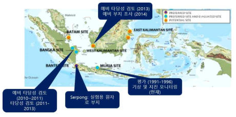 인도네시아 원전 후보 부지