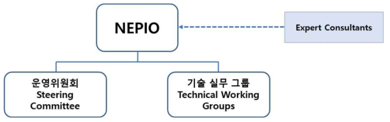 필리핀 NEPIO