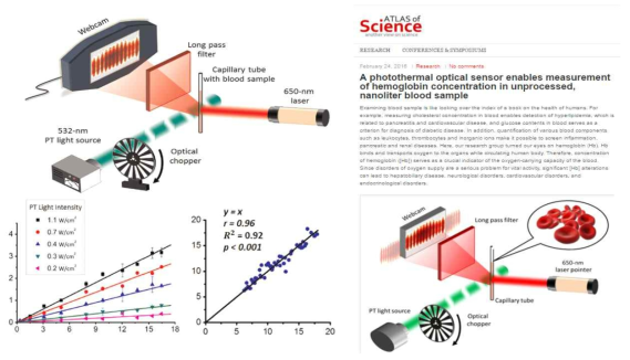 광열 광 산란 간섭 패턴을 이용한 혈액 내 헤모글로빈 농도 측정 장치의 개요도/실험 결과(좌) 및 언론 보도 성과(우)