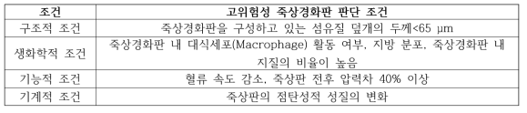 죽상경화판 진단 조건