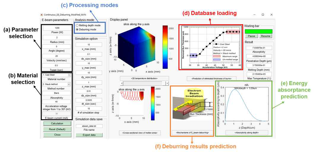 전자빔 기반 하이브리드 디버링 공정의 해석 모델 기반 예측 통합 모듈