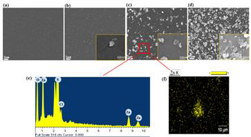 Surface morphologies of (a) PES/PES-NH2=80/20 membrane, (b) (PES/PES-NH2=95/5)//ZnO membrane, (c) (PES/PES-NH2=80/20)//ZnO membrane, (d) (PES/PES-NH2=50/50)//ZnO membrane, (e) EDS pattern of (PES/PES-NH2=80/20)//ZnO membranes, and (f) EDS elementary mapping for Zn