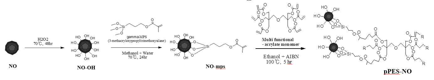 Synthetic route for vinyl terminated NO and its reaction with vinyl monomer