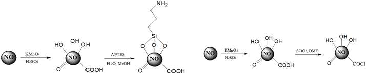 synthetic route for the preparation of amine terminated NO (NO-NH2) and acyl chloride terminated NO (NO-COCl)