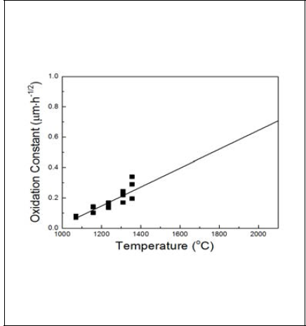 Oxygen diffusivity in SiC lattice